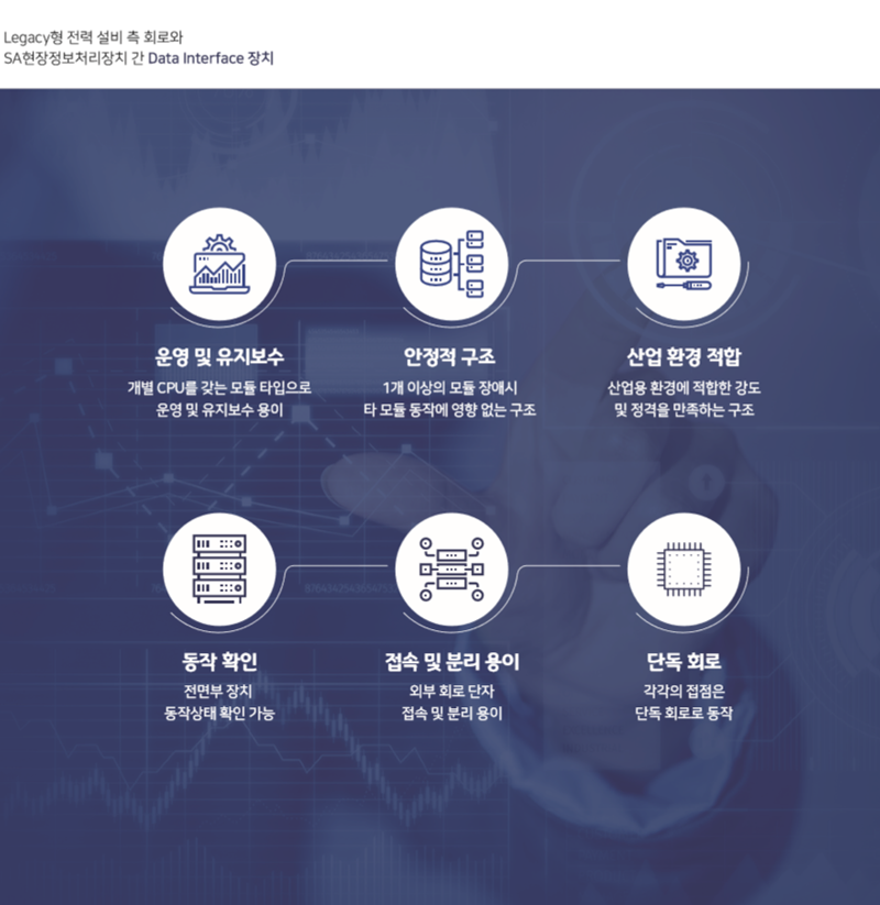 디지털변전소 혼영운영시스템