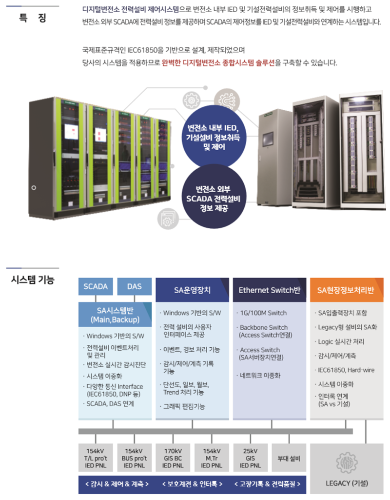 디지털변전소 혼영운영시스템