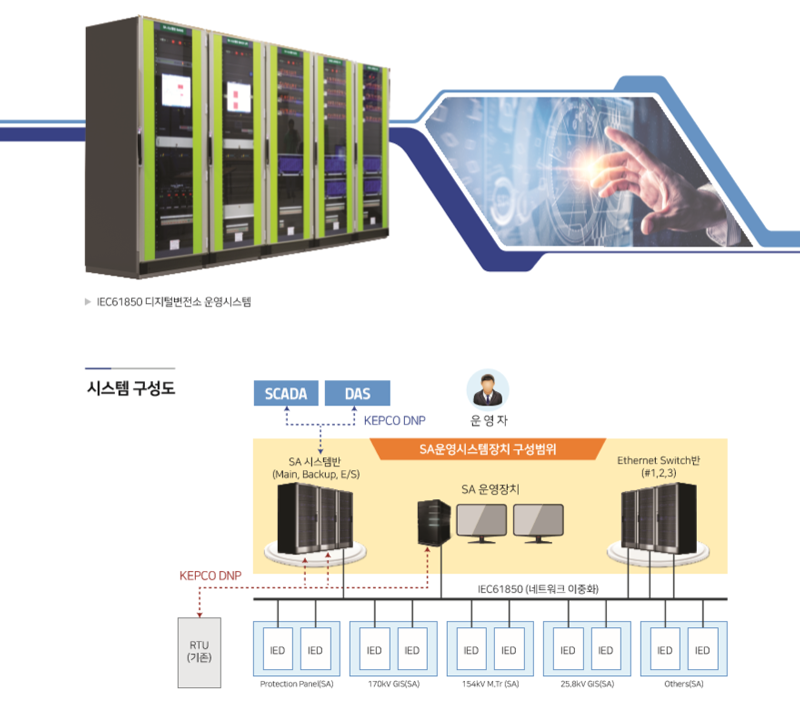 디지털변전소 운영시스템