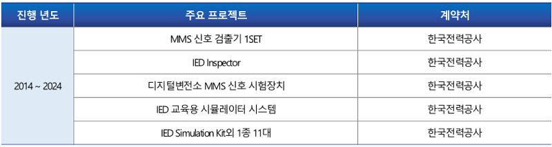 디지털변전소 혼영운영시스템